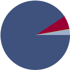 Asset Allocation Rescaled Graph